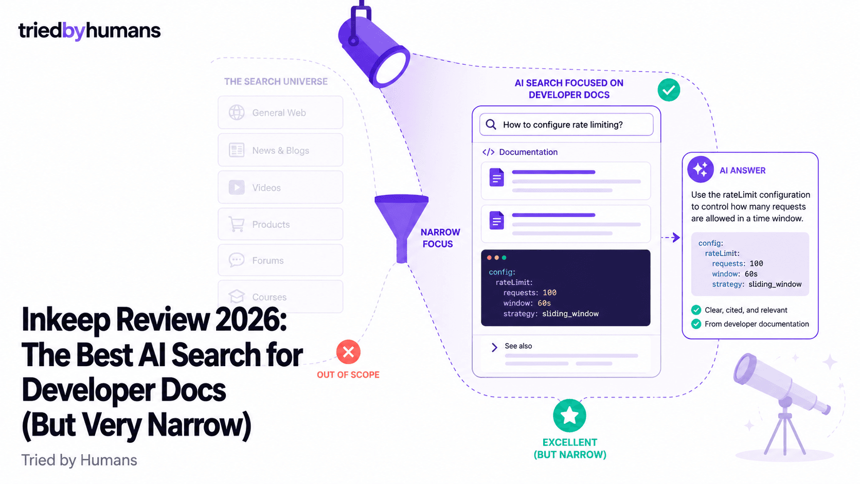 Inkeep Review 2026: The Best AI Search for Developer Docs (But Very Narrow)