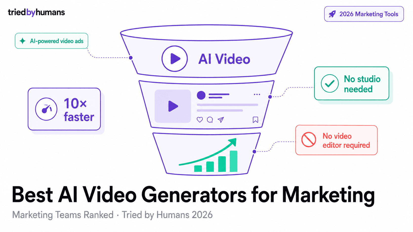 Best AI Video Generators for Marketing Teams in 2026