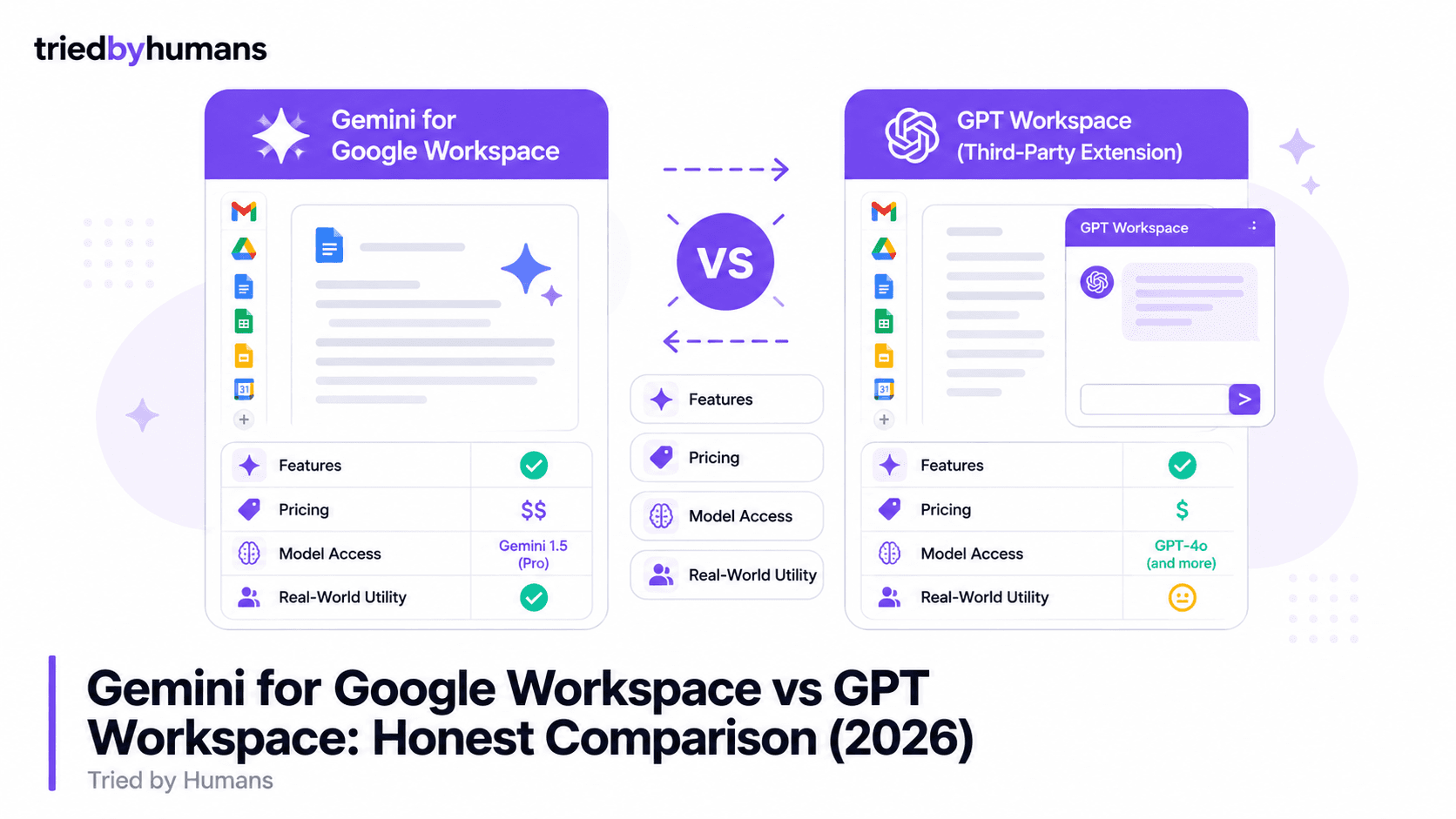 Gemini for Google Workspace vs GPT Workspace: Honest Comparison (2026)