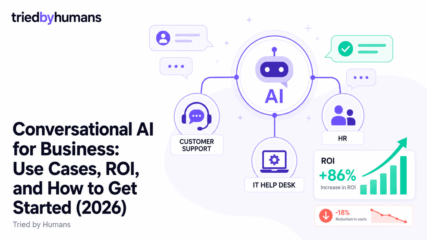 Conversational AI for Business: Use Cases, ROI, and How to Get Started (2026)
