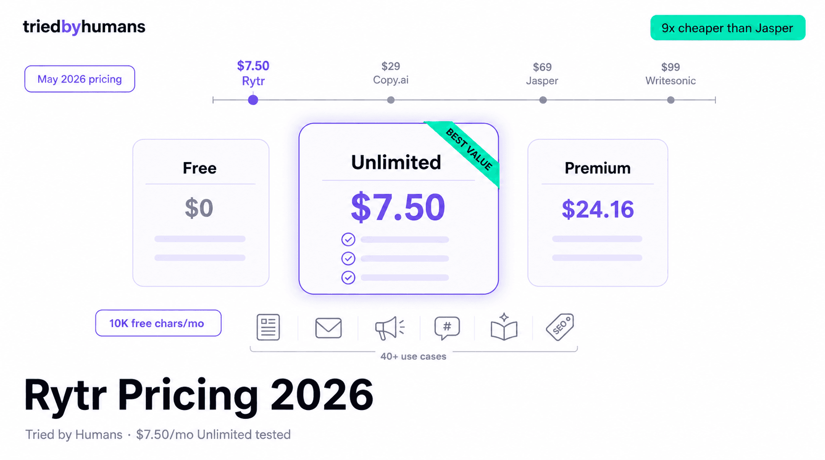Rytr Pricing Explained for 2026 (Free, Unlimited, Premium Compared)