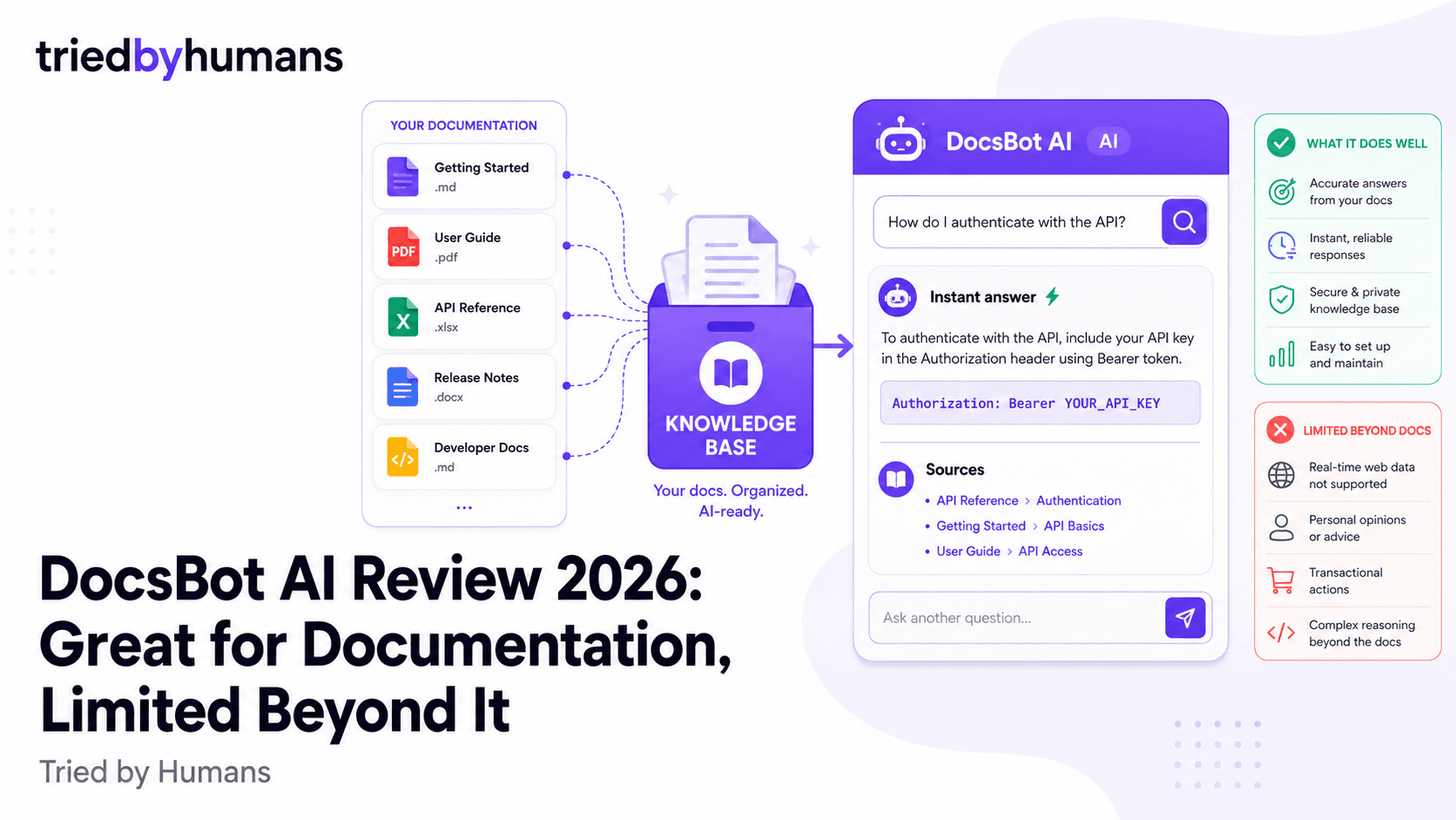 DocsBot AI Review 2026: Great for Documentation, Limited Beyond It