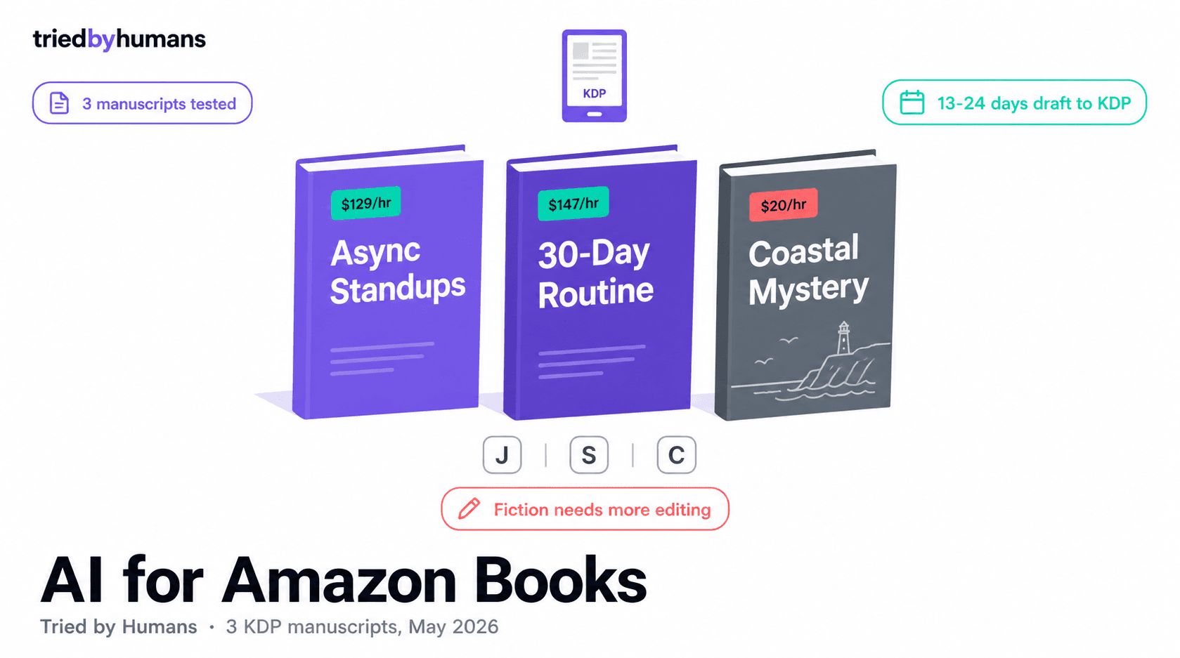 AI for Amazon Book Writing in 2026 (We Tested 3 Manuscripts)