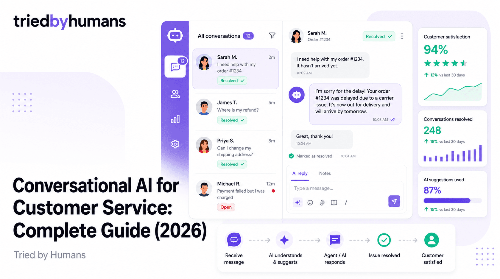Conversational AI for Customer Service: Complete Guide (2026)