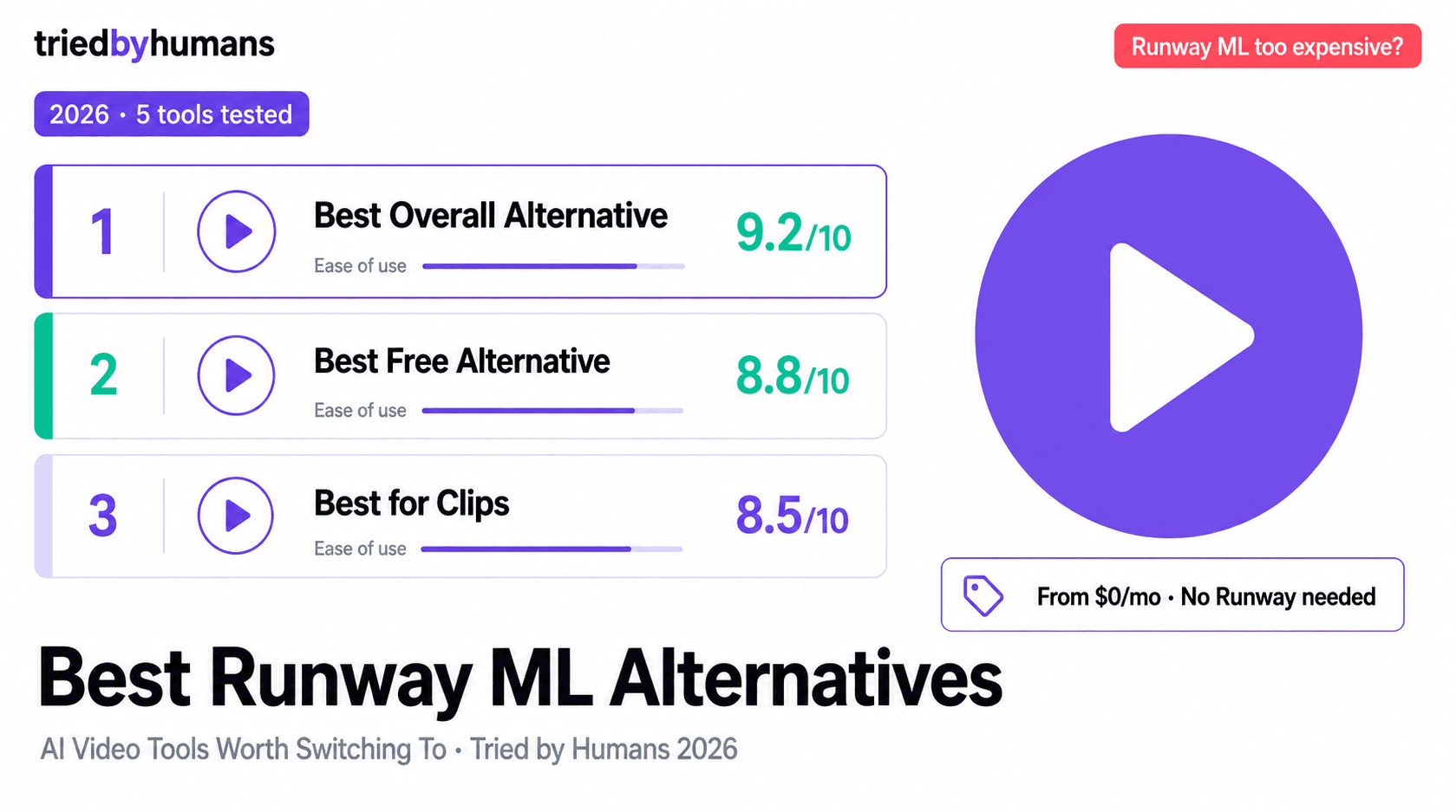 Best Runway ML Alternatives in 2026: AI Video Tools Worth Switching To