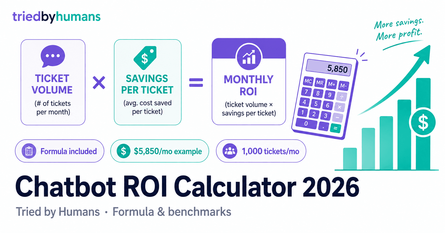 Chatbot ROI Calculator: How to Measure Your Chatbot's Value (2026)