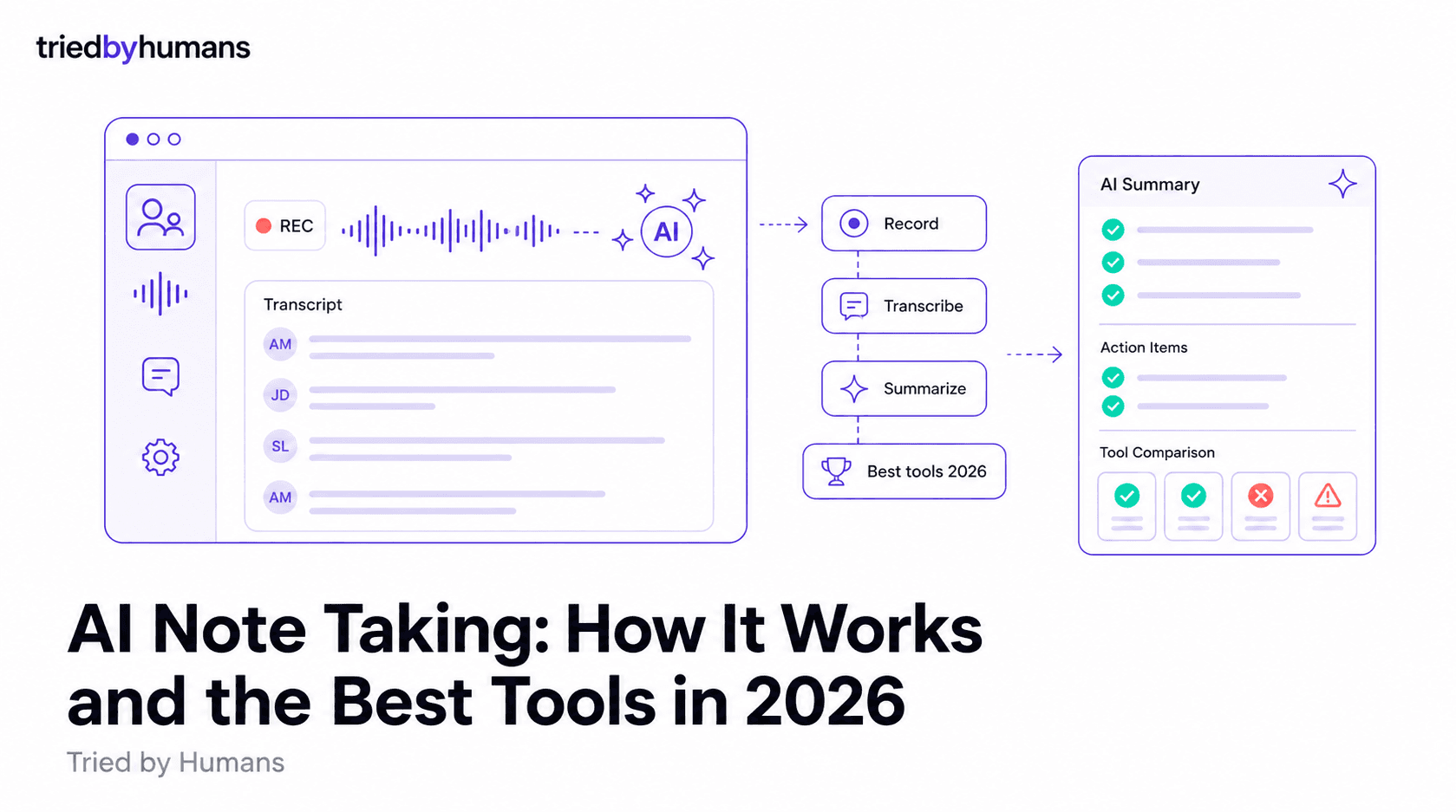 AI Note Taking: How It Works and the Best Tools in 2026