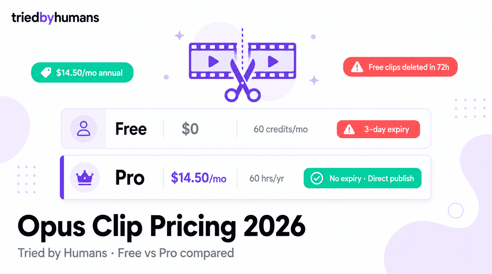 Opus Clip Pricing: Free vs Pro Plan — What You Actually Get in 2026