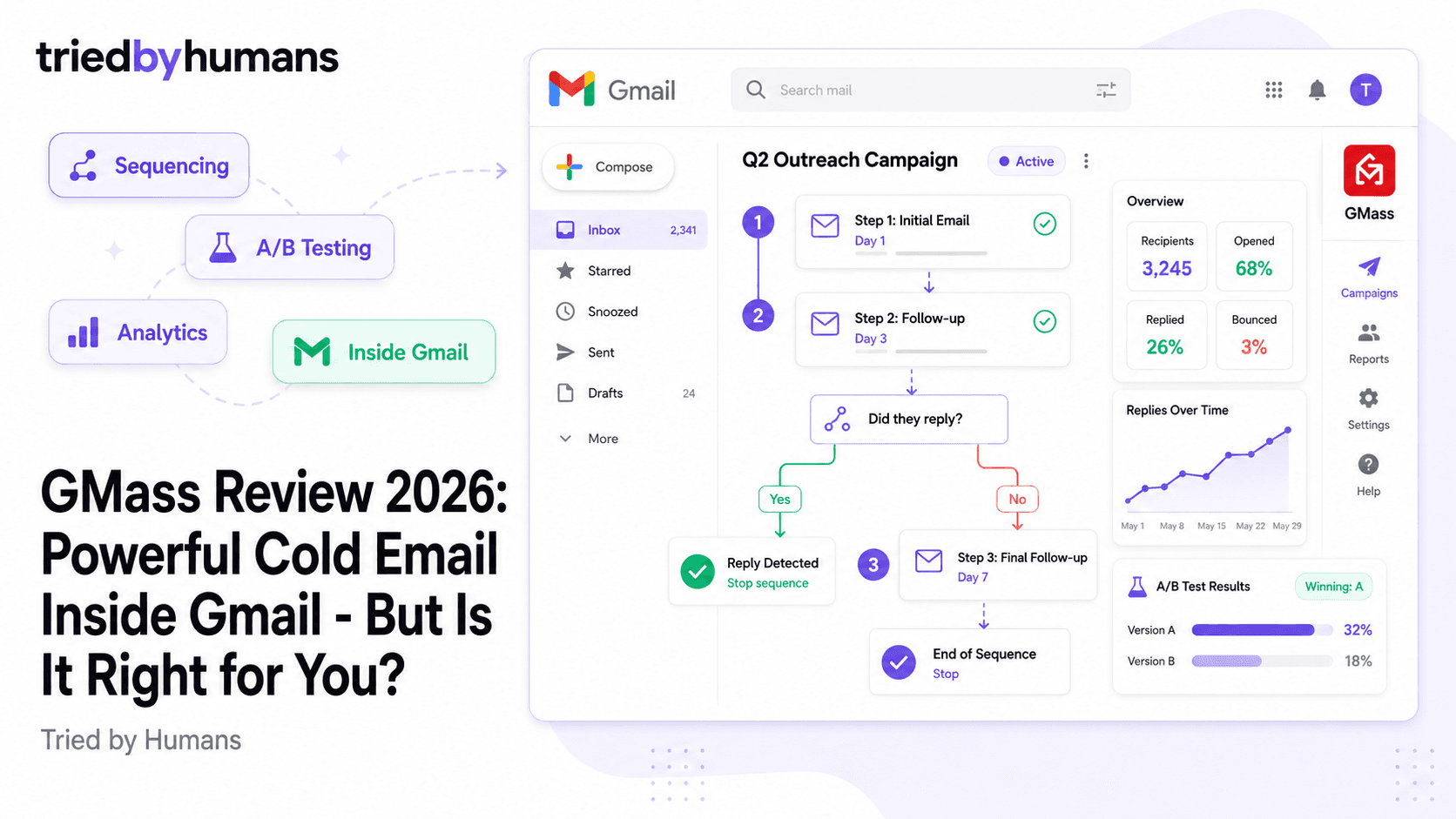 GMass Review 2026: Powerful Cold Email Inside Gmail — But Is It Right for You?