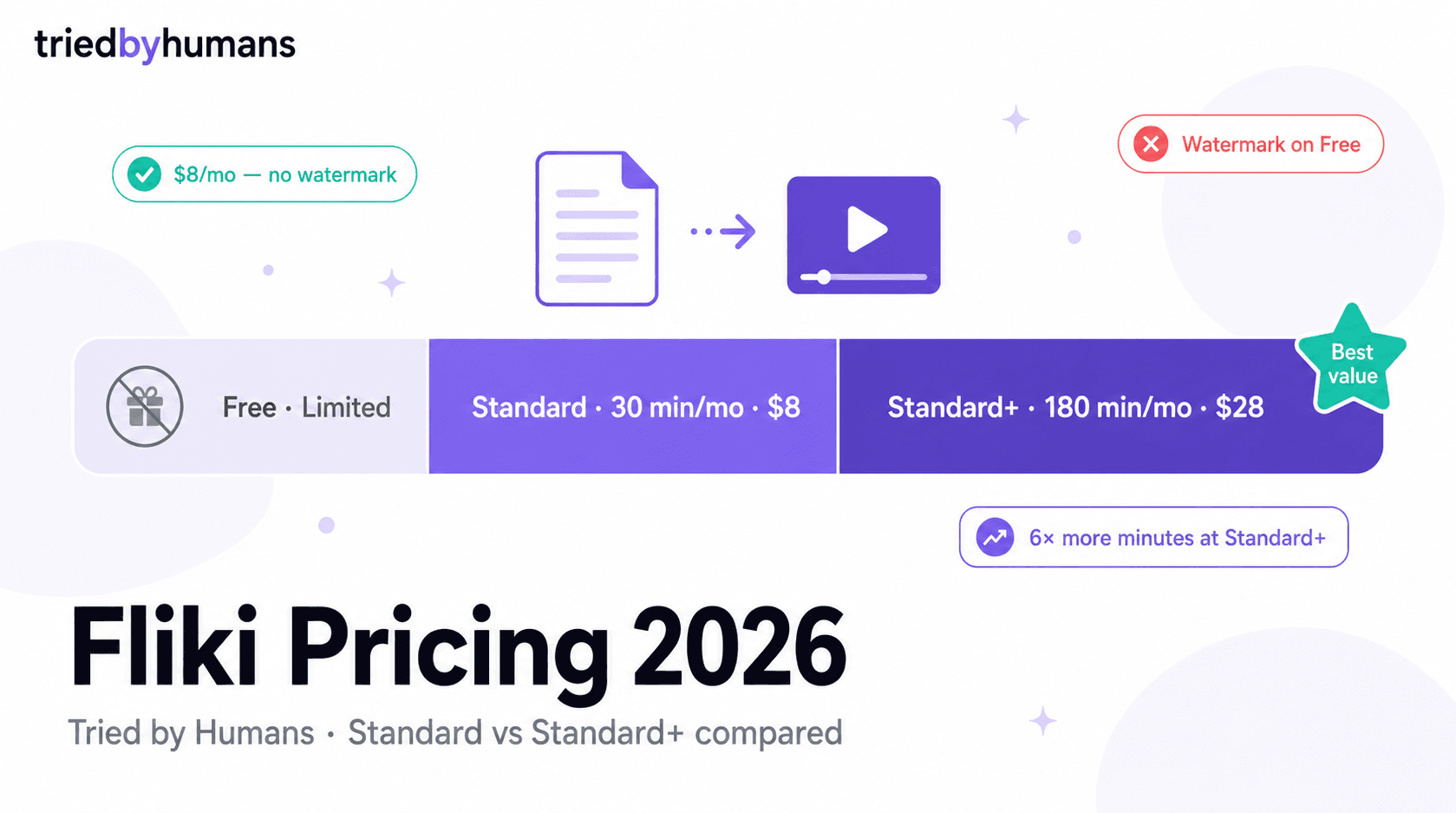 Fliki Pricing: Standard vs Standard+ — Which Plan Should You Choose? (2026)