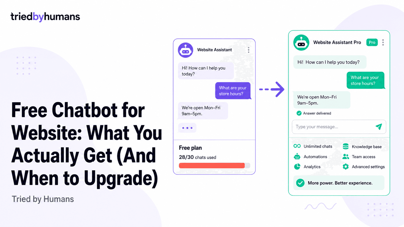 Free Chatbot for Website: What You Actually Get (And When to Upgrade)